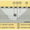 Hrubé správkové malty na beton